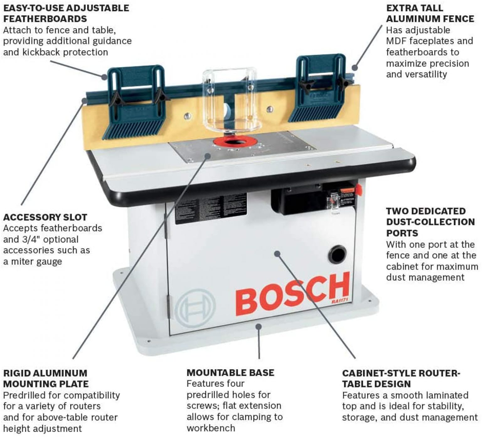 bosch router table compatibility