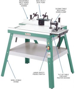 Grizzly Industrial G0528 - Router Table