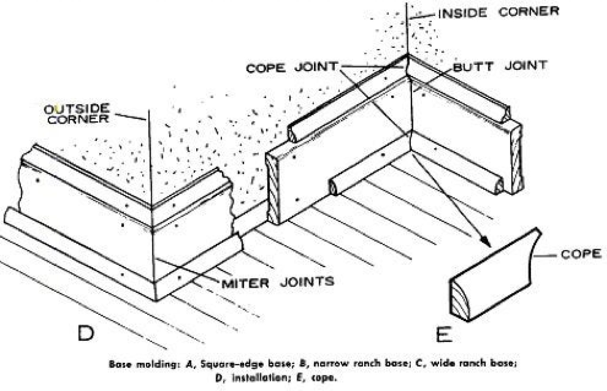 How To Cut Baseboard Corners With Miter Saw? • HandyMan.Guide